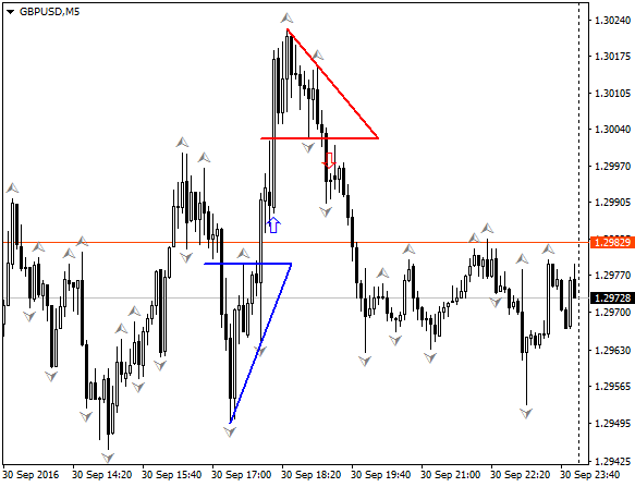 Gbpusd_m5-1.png