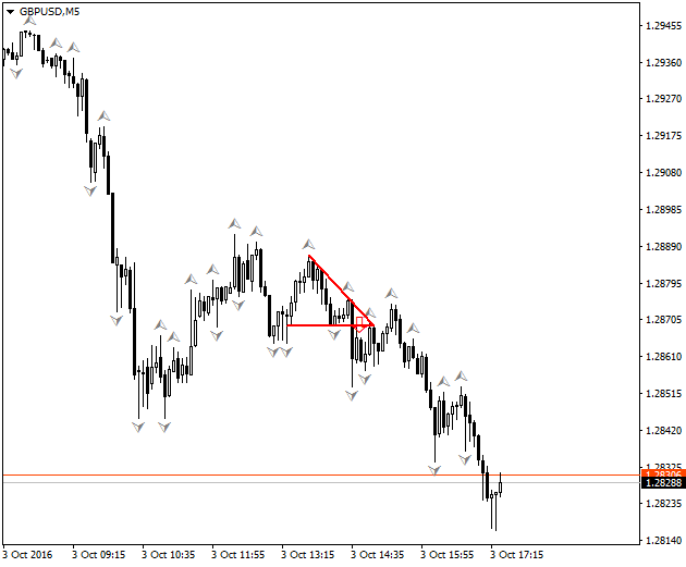 Gbpusd_m5.png
