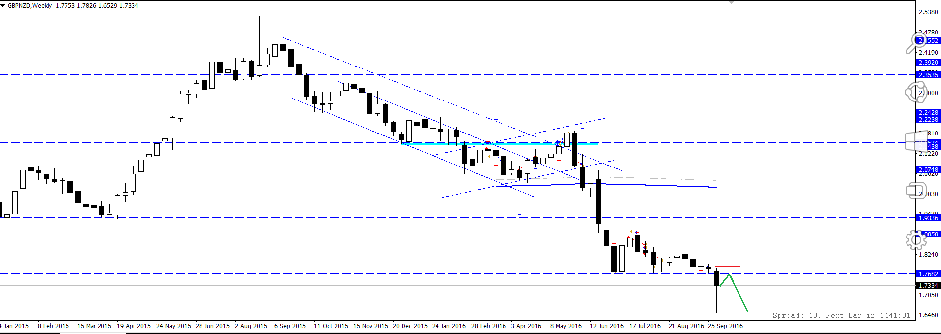 GBP_NZD.png
