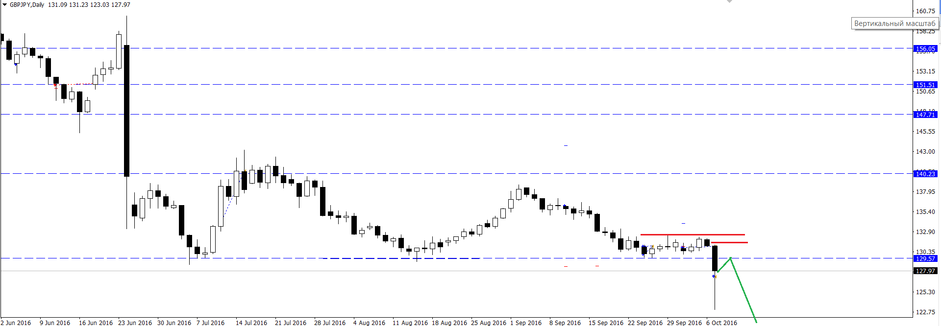 GBP_JPY.png