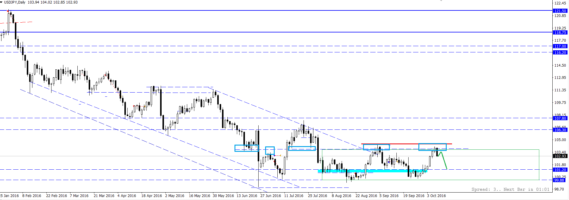 USD_JPY.png