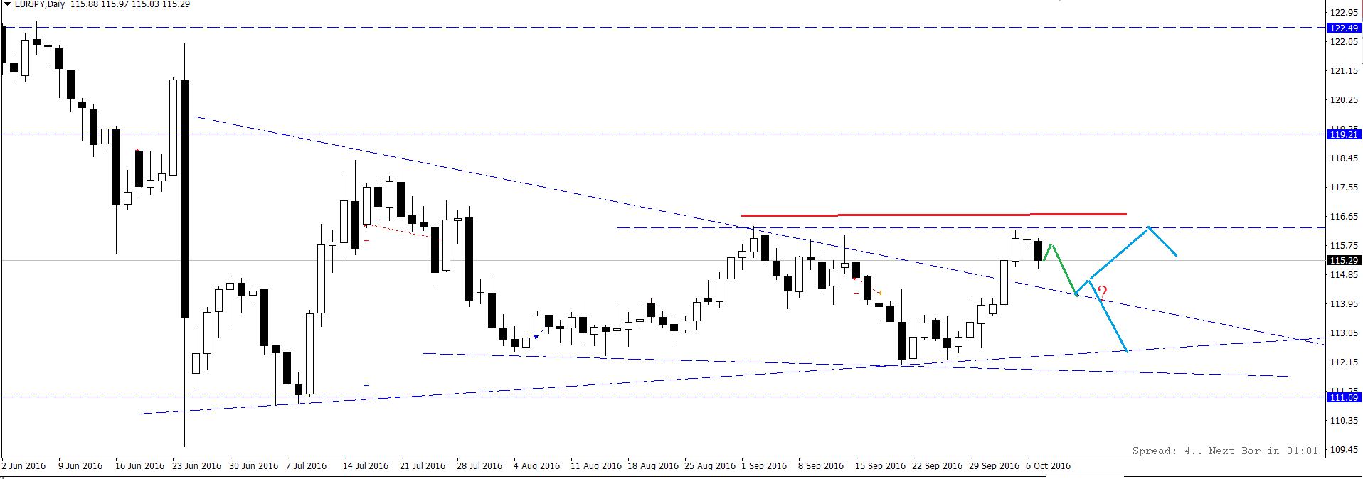 EUR_JPY.png