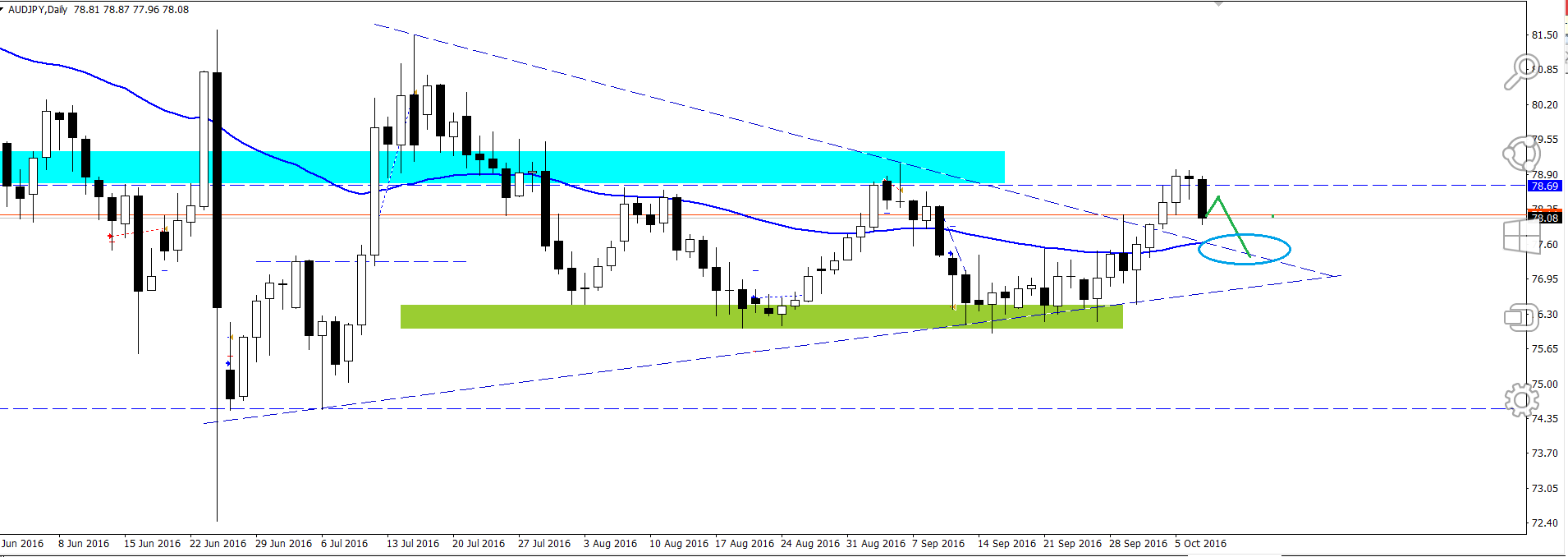 AUD_JPY.png