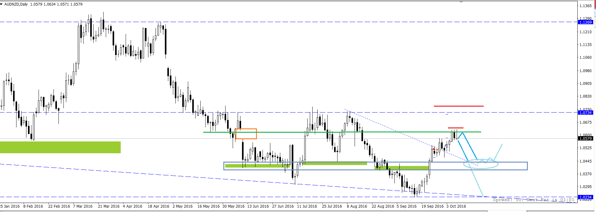 AUD_NZD.png