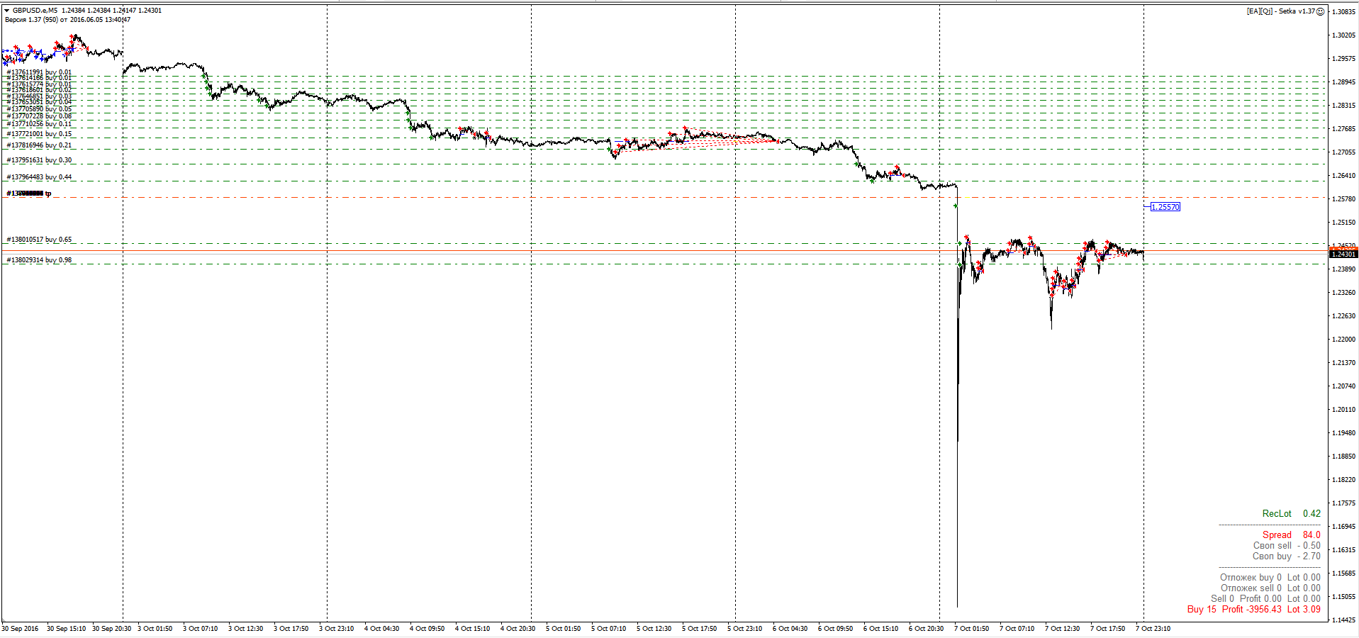 GBPUSD_AFTERSHOCK.png