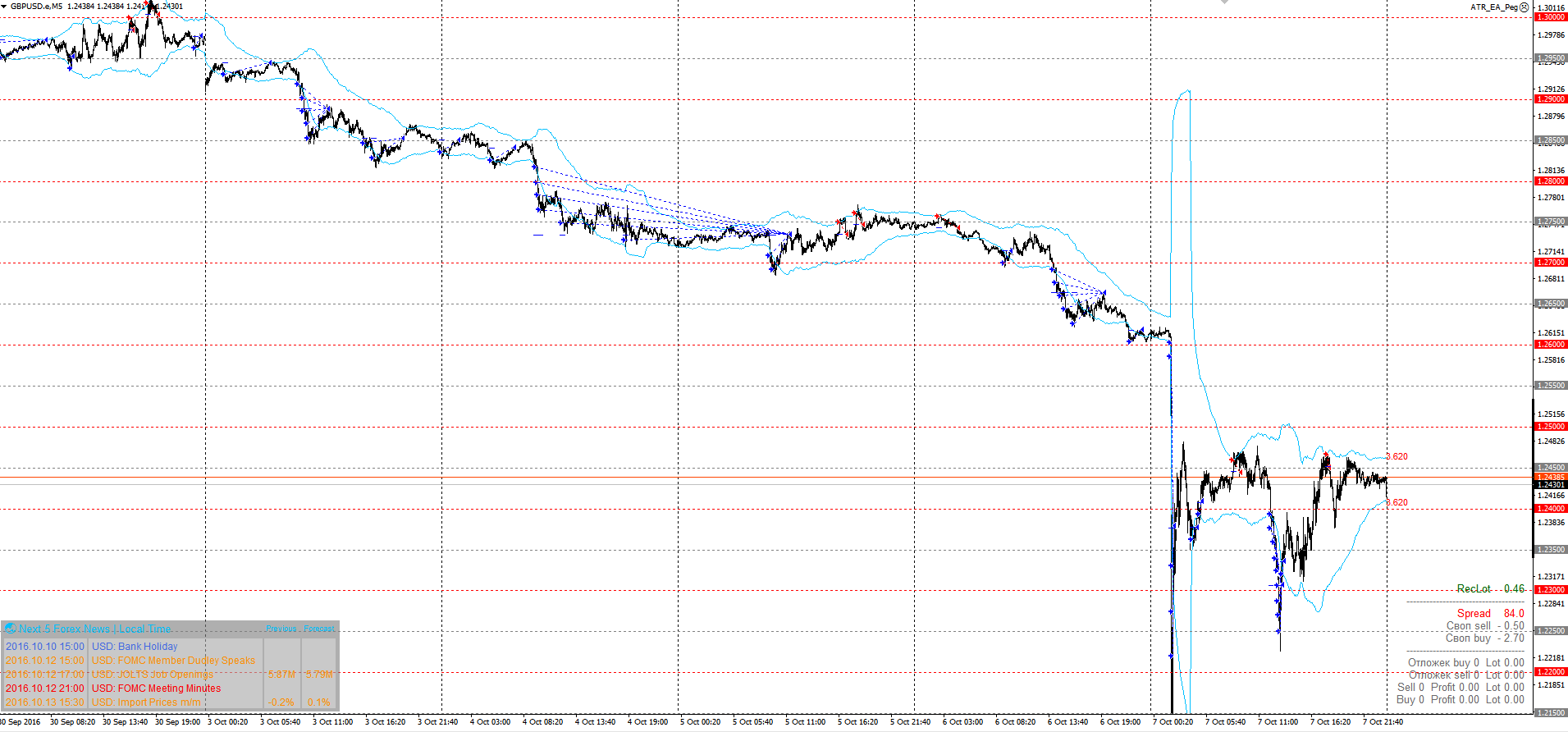 GBPUSD_ATR_AFTERSHOCK.png
