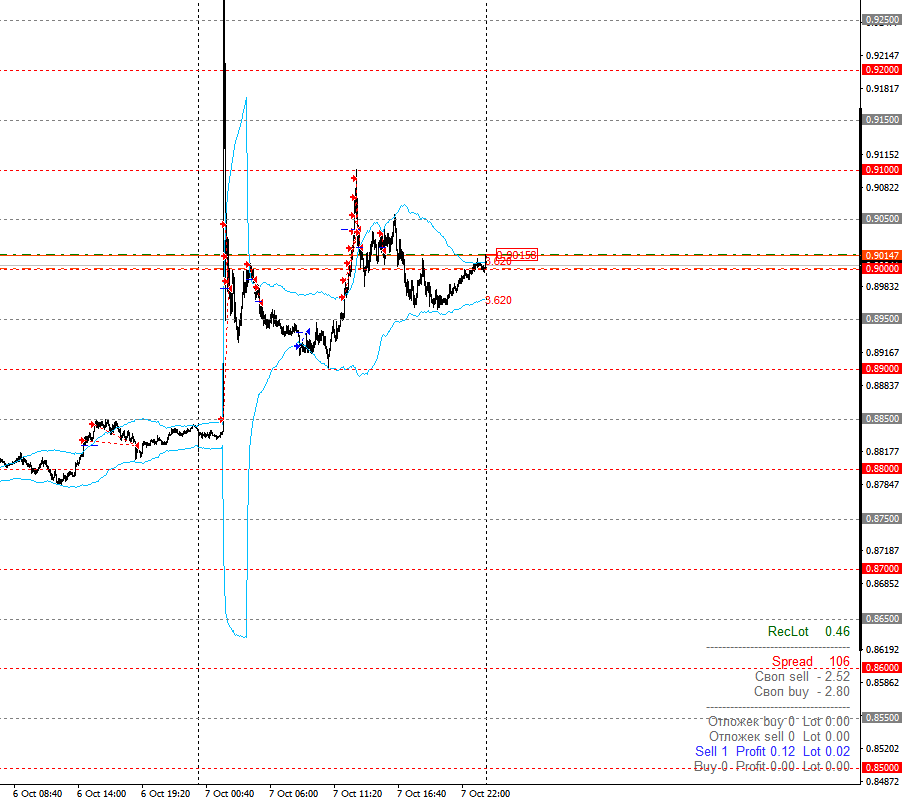 EURGBP_ATR_AFTERSHOCK.png