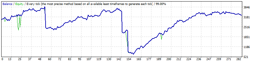 GEN-AUDCAD-Fed77.gif