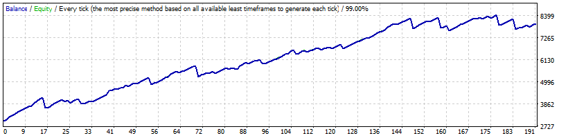 GEN-AUDCAD-from-USDCHF-v.9.03.gif