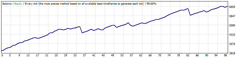 GEN-AUDCAD-from-USDCHF-v.11.87.gif
