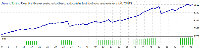 GEN-AUDCAD-v11.87_WS-DD20.gif