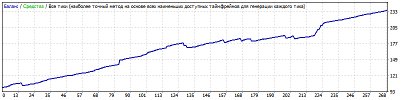 GBPAUD.gif