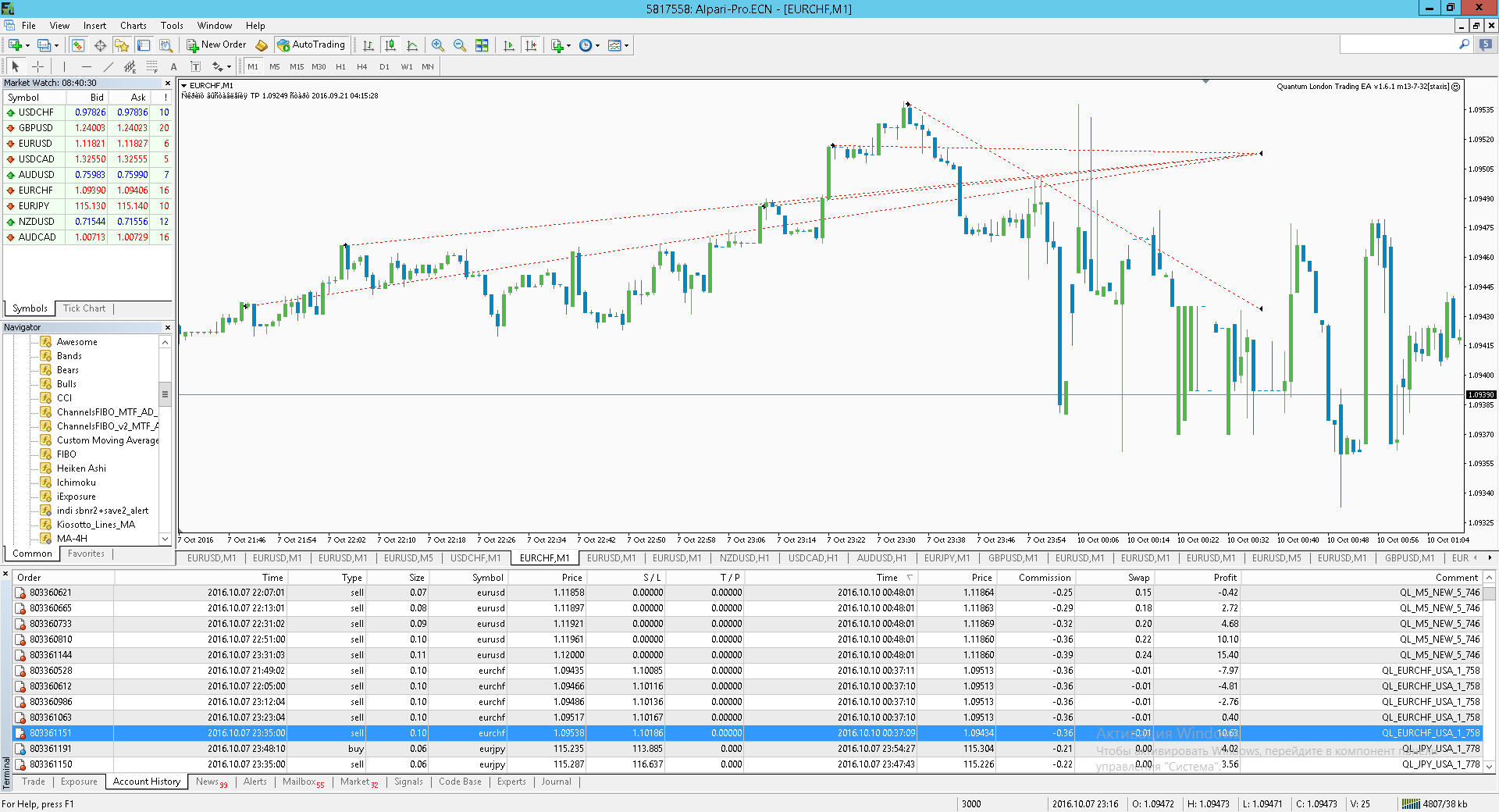 EURCHF_close.png