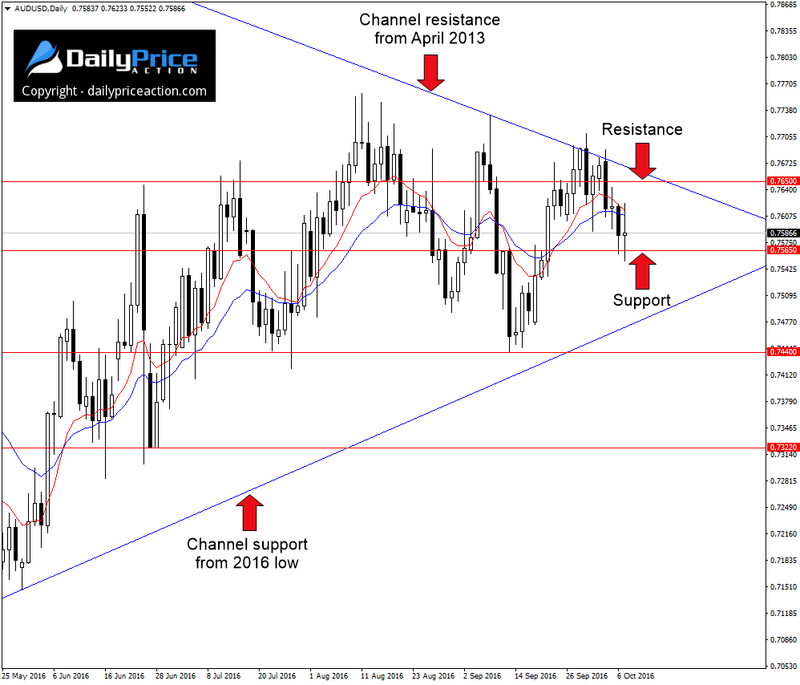 AUDUSD-terminal-pattern.png