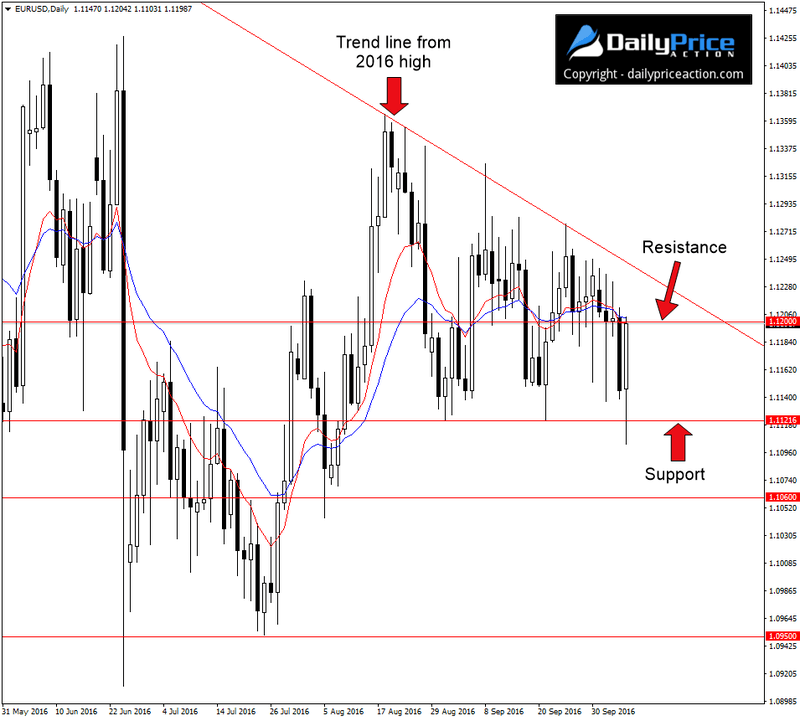 EURUSDDaily_New.png