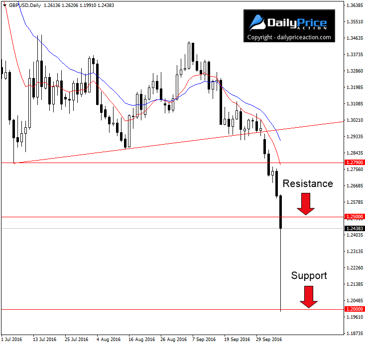 GBPUSD-crash.png
