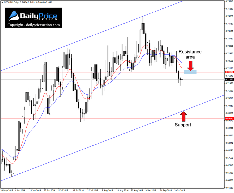 NZDUSD-channel.png