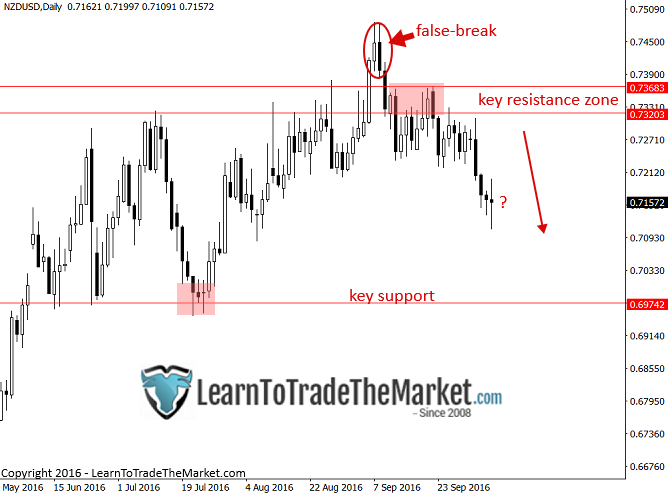 nzdusd-1.png