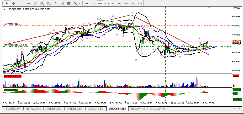 usdchf.PNG