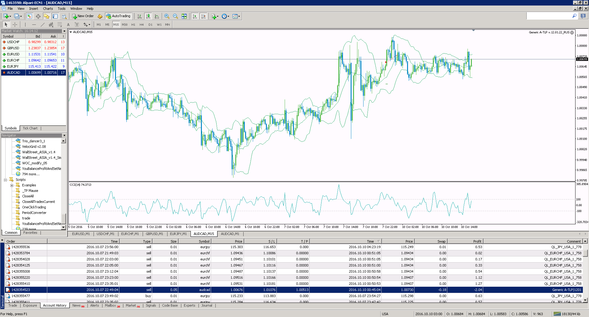 GEN_AUDCAD_07102016.png