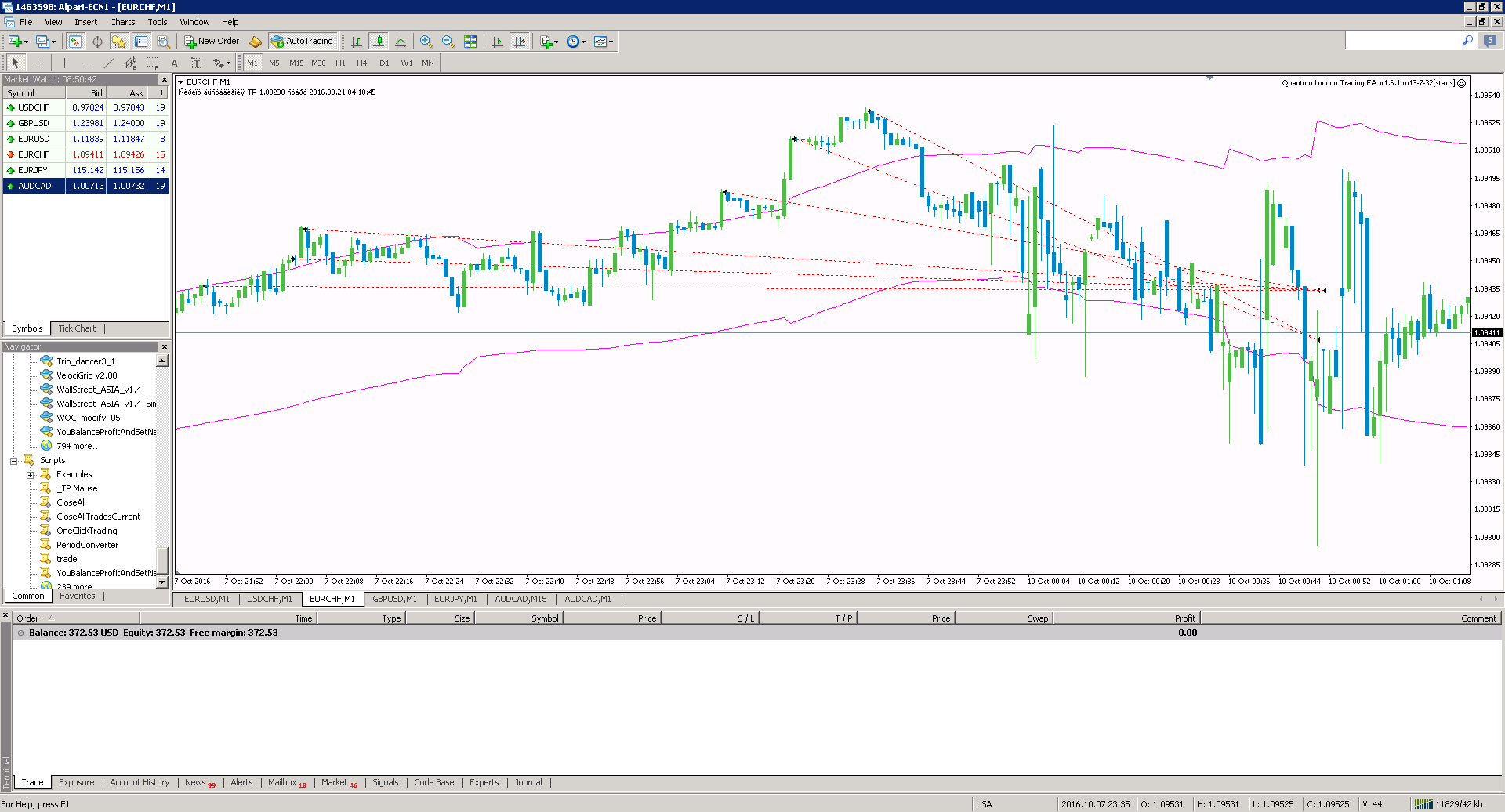 EUR_CHF_close_ECN1.png