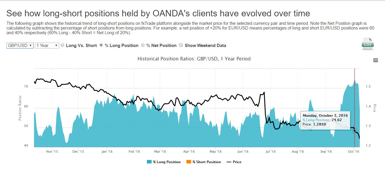 GBP_Positions.jpg