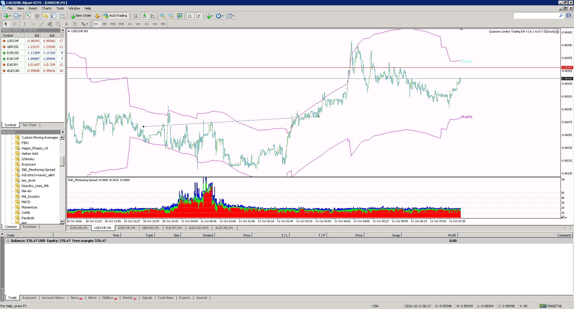 ALP_USDCHF.png