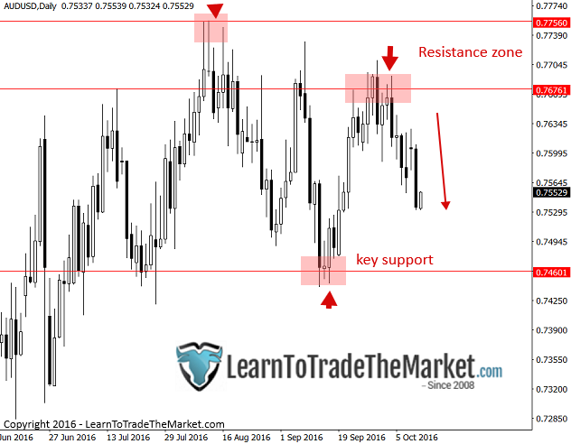 audusd-2.png