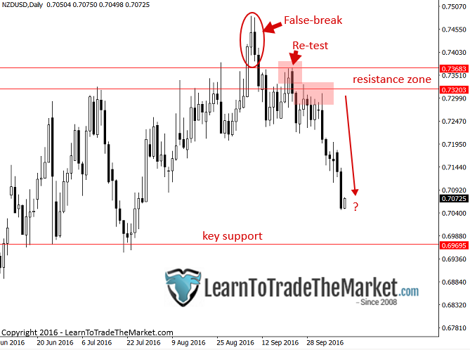 nzdusd-2.png