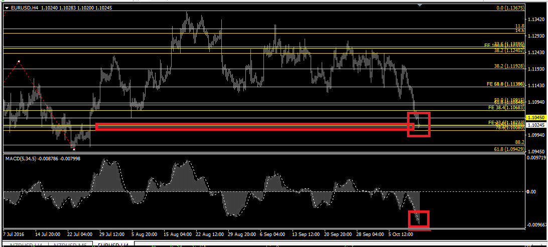 eurusd_h4_12oct16.png