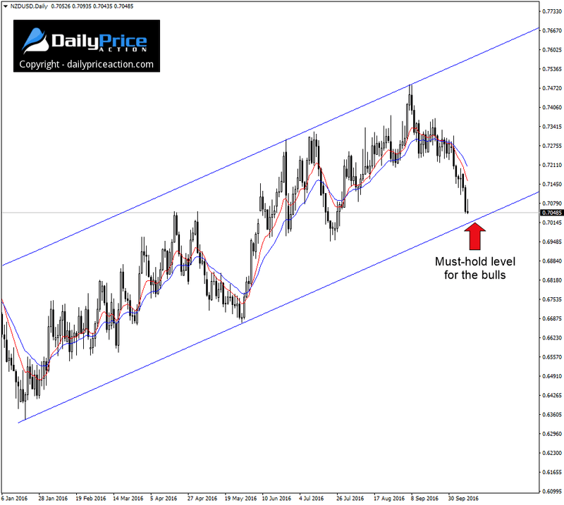 NZDUSD-ascending-channel.png