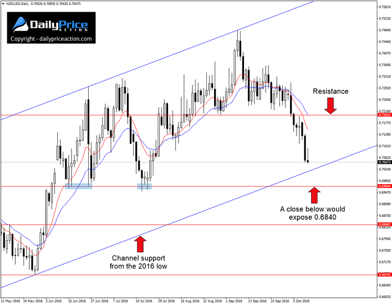 NZDUSD-key-levels.png