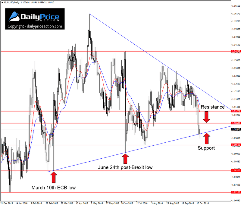 EURUSDDaily_New-1.png
