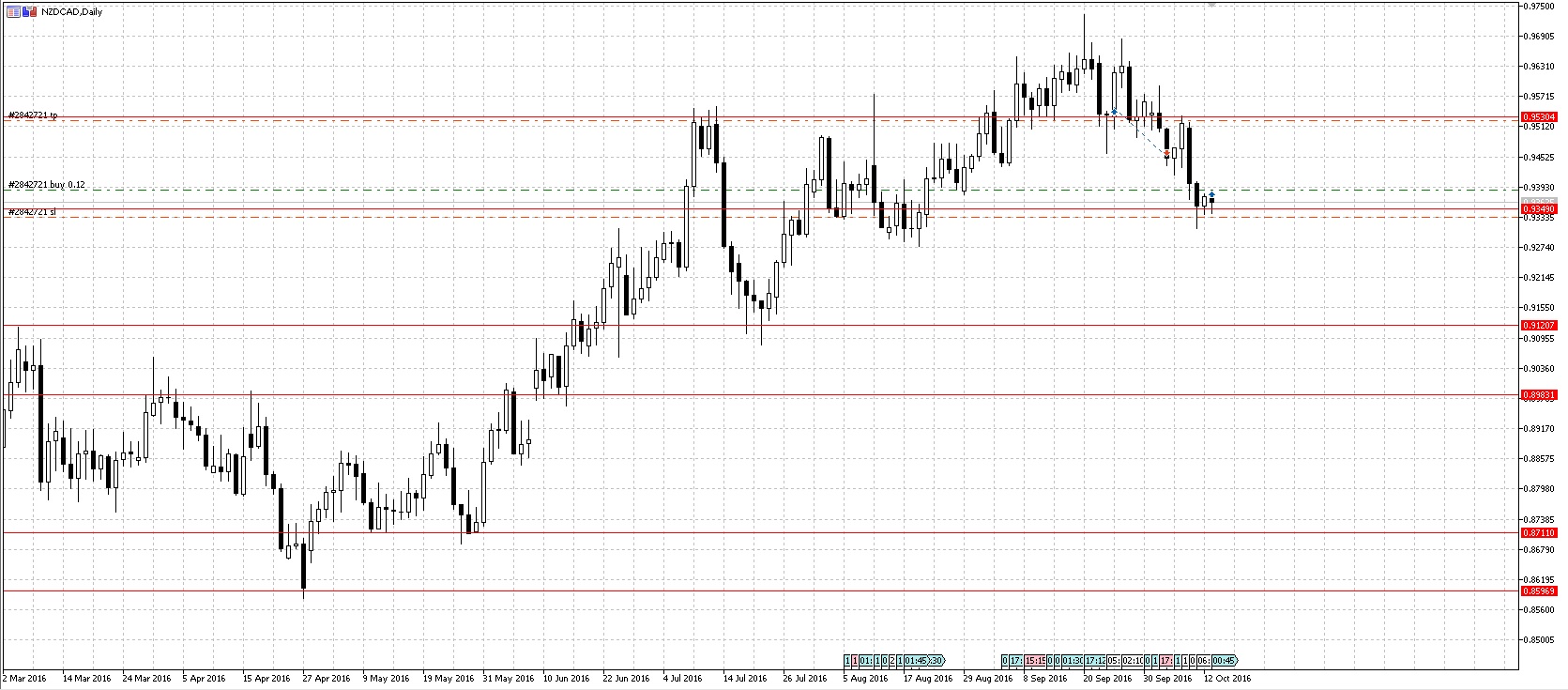NZDCAD.jpg