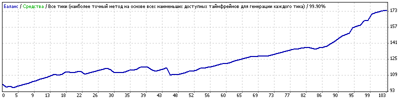 USDCHF_Generic11.86_defolt_set.gif