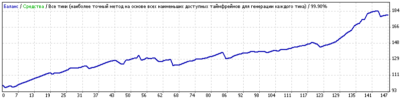 USDCHF_Generic11.86_defolt_set+ночь_со_среды_на_четверг.gif