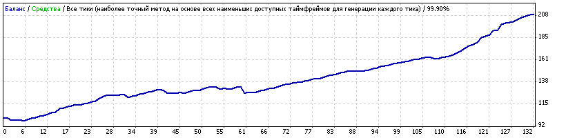 USDCHF_Generic11.86_с_ночью_понедельника.gif