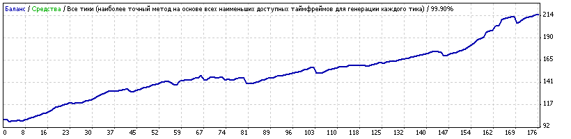 USDCHF_Generic11.86_с_ночью_понедельника+ночь_со_среды_на_четверг.gif