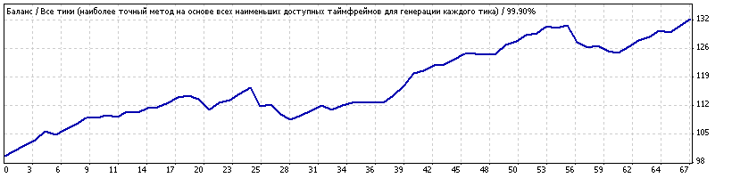 USDJPY_Generic11.86_defolt_GBPCAD_set.gif