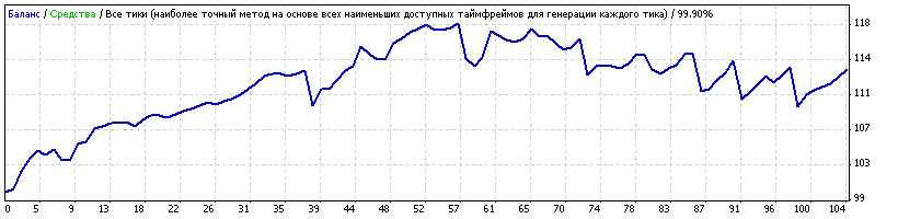 USDJPY_Generic11.86_defolt_set.gif