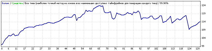 USDJPY_Generic11.86_defolt_set+ночь_со_среды_на_четверг.gif