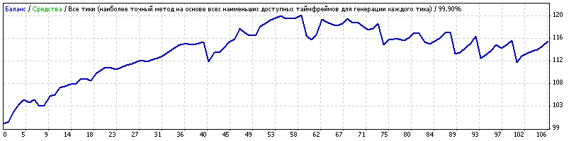 USDJPY_Generic11.86_с_ночью_понедельника.gif