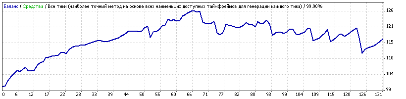 USDJPY_Generic11.86_с_ночью_понедельника+ночь_со_среды_на_четверг.gif