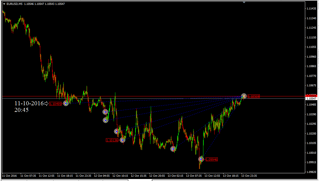 eurusd_m5_11-14oct.png