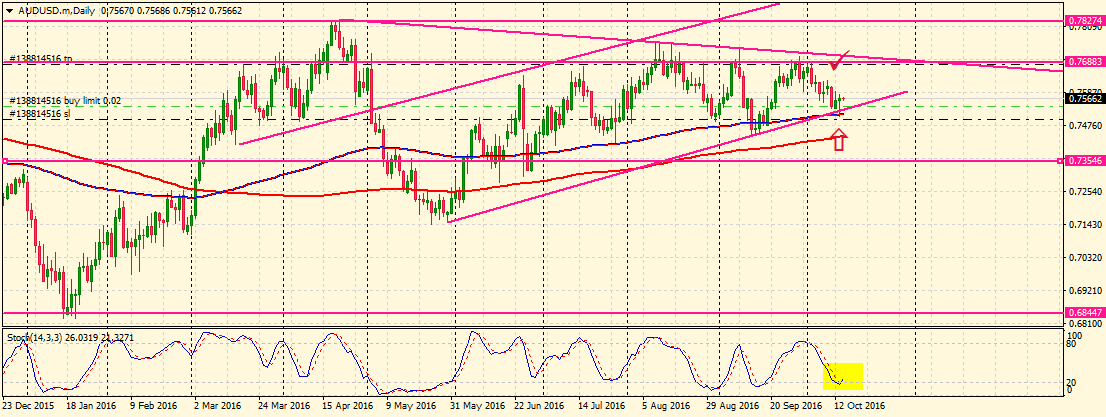 AUDUSD.mDaily.png