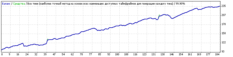 GBPCAD_Generic11.86_defolt_set.gif