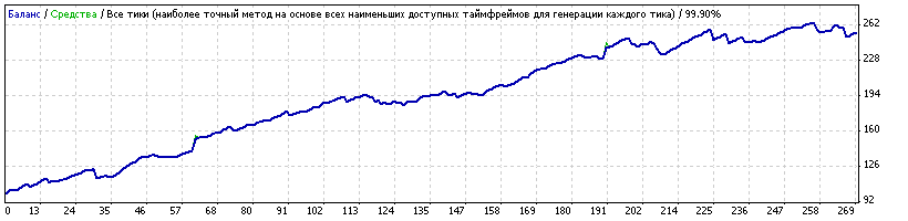 GBPCAD_Generic11.86_defolt_set+ночь_со_среды_на_четверг.gif