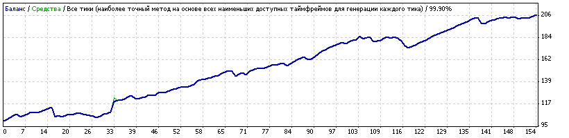 GBPCAD_Generic11.86_с_ночью_понедельника_но_без_вечера_пятницы.gif