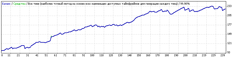 GBPCAD_Generic11.86_с_ночью_понедельника_но_без_вечера_пятницы+ночь_со_среды_на_четверг.gif
