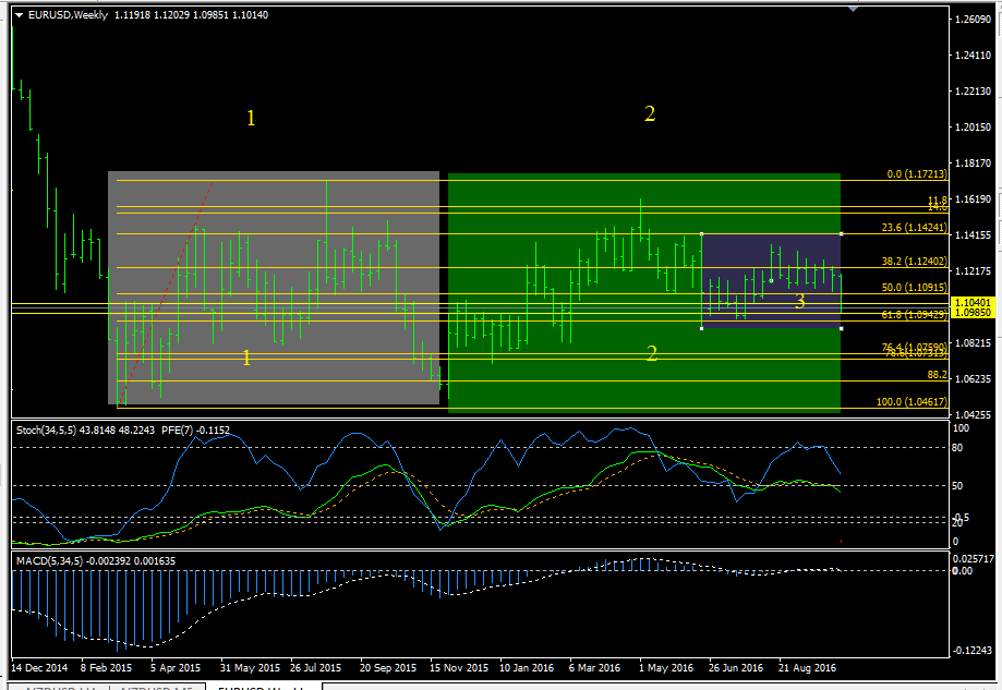 eurusd_W1_141016.png